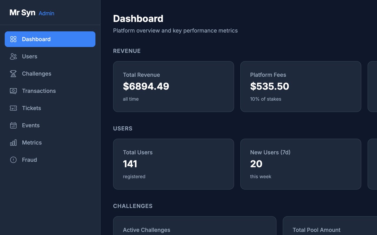 A Labs admin backend dashboard